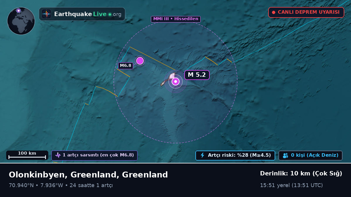 Kuzey Buz Denizi (Greenland)