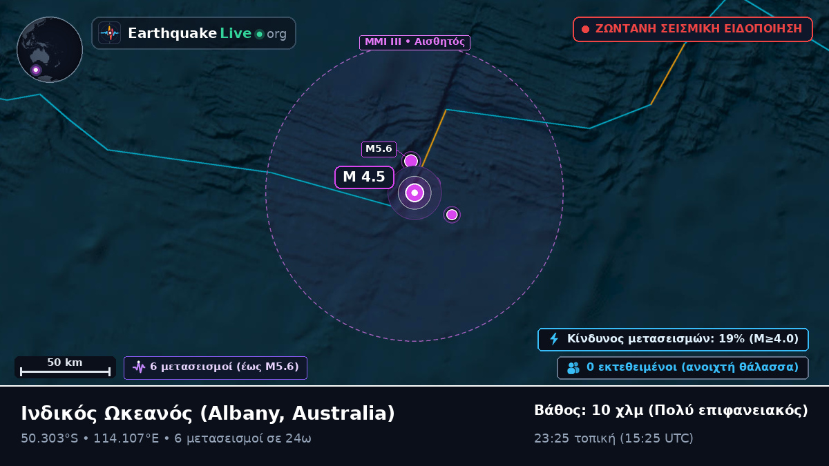 Ινδικός Ωκεανός (Australia)