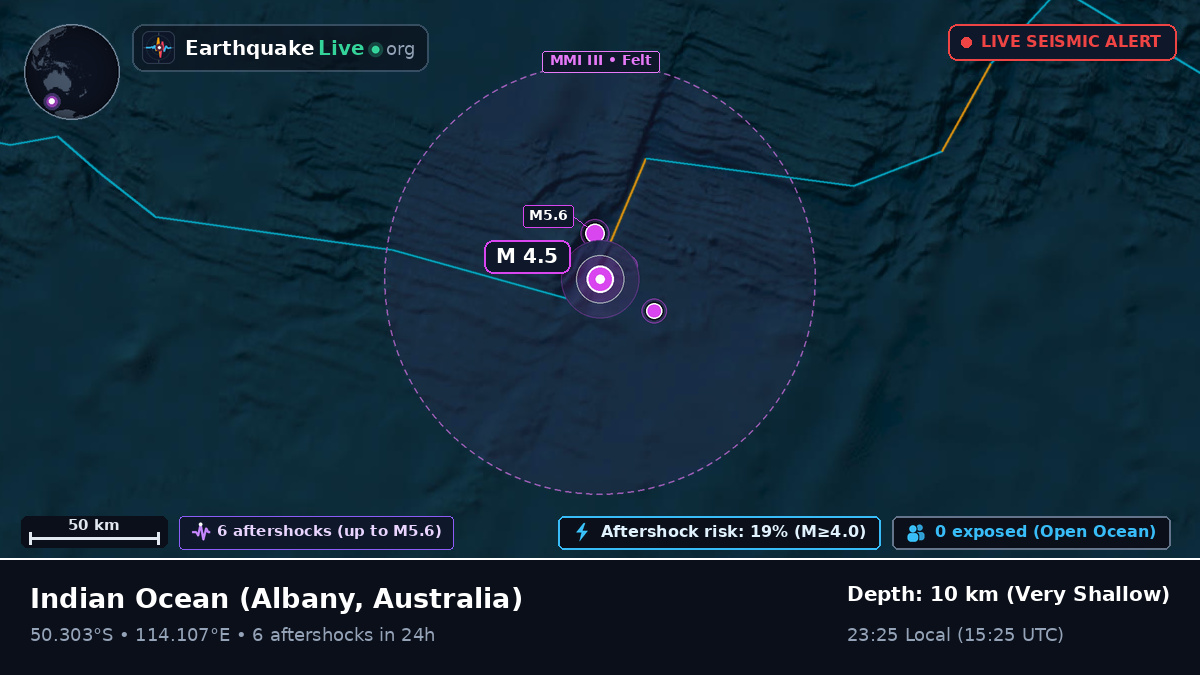 Indian Ocean (Australia)