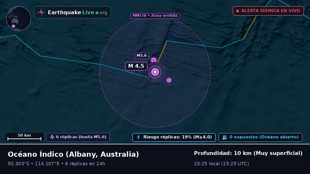 Océano Índico (Australia)