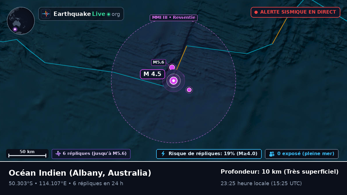 Océan Indien (Australia)