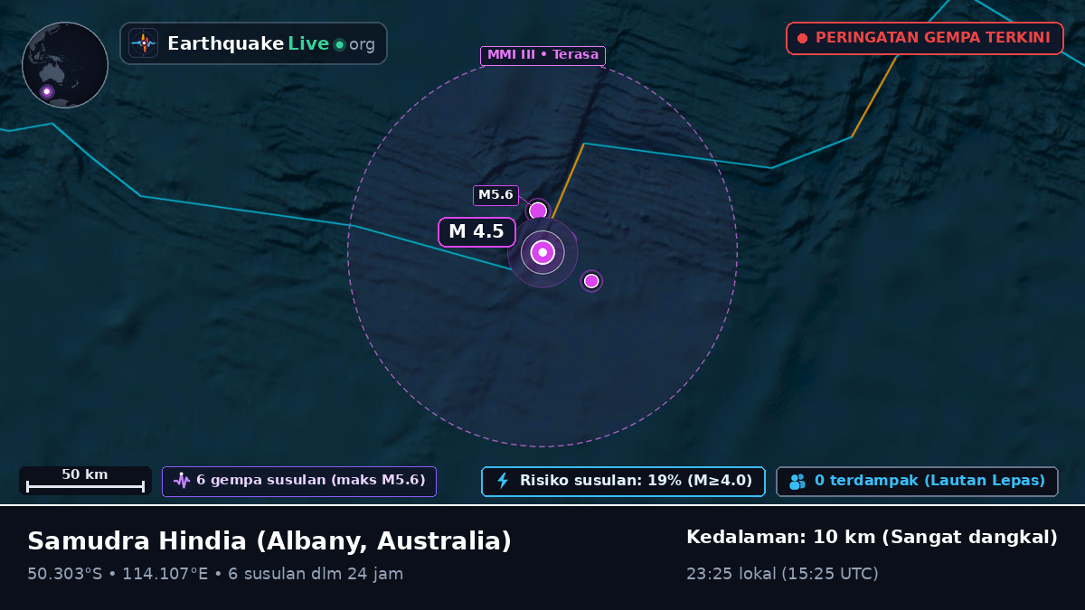 Samudra Hindia (Australia)