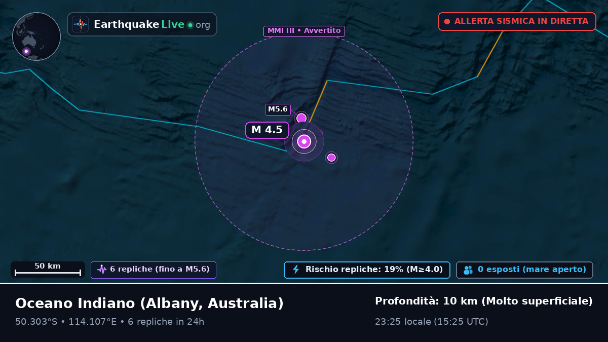 Oceano Indiano (Australia)