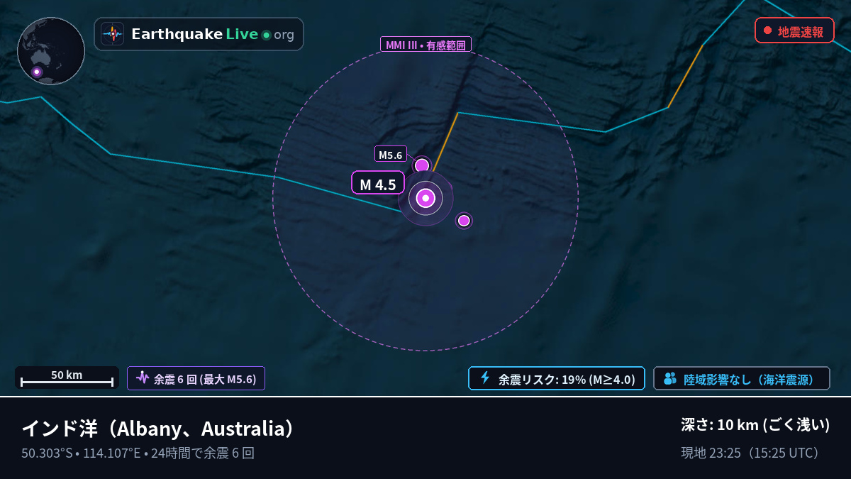 インド洋 (Australia)