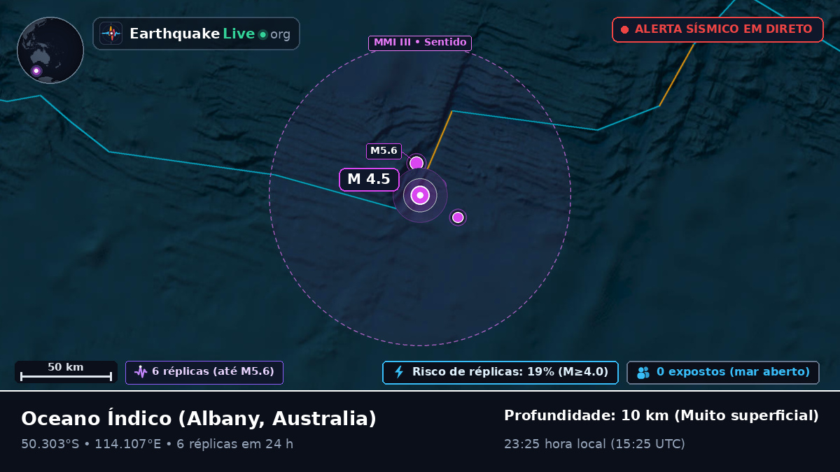 Oceano Índico (Australia)