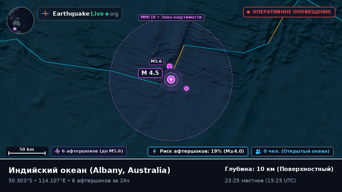 Индийский океан (Australia)