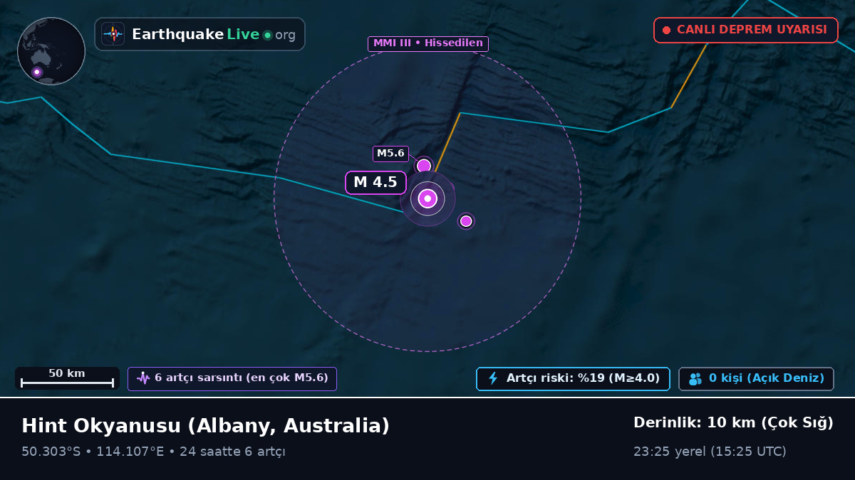 Hint Okyanusu (Australia)
