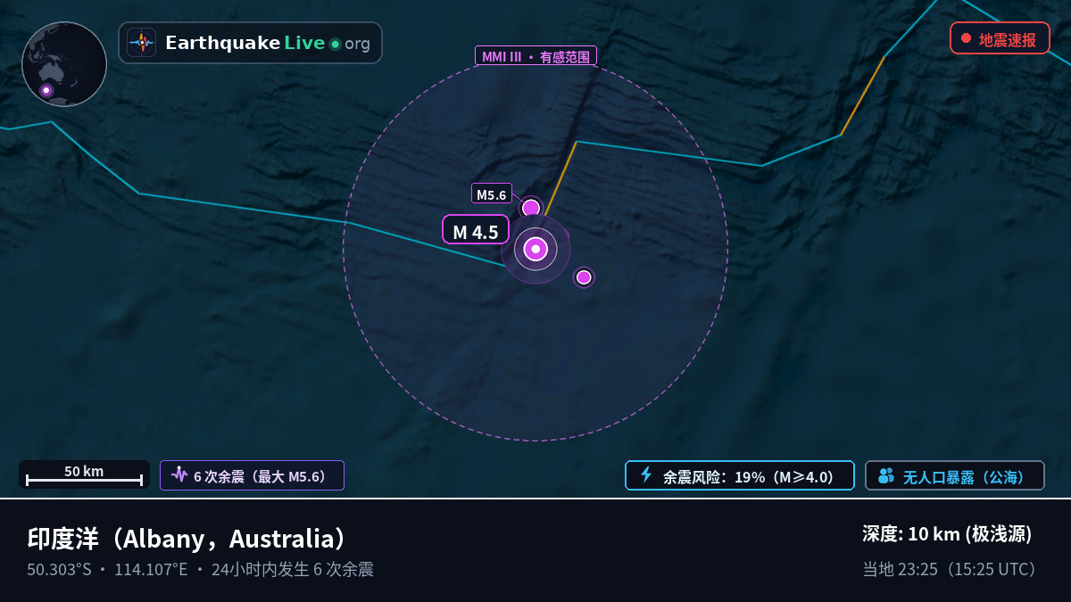印度洋 (Australia)