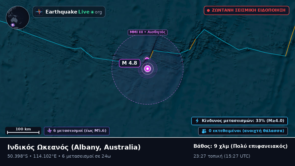 Ινδικός Ωκεανός (Australia)