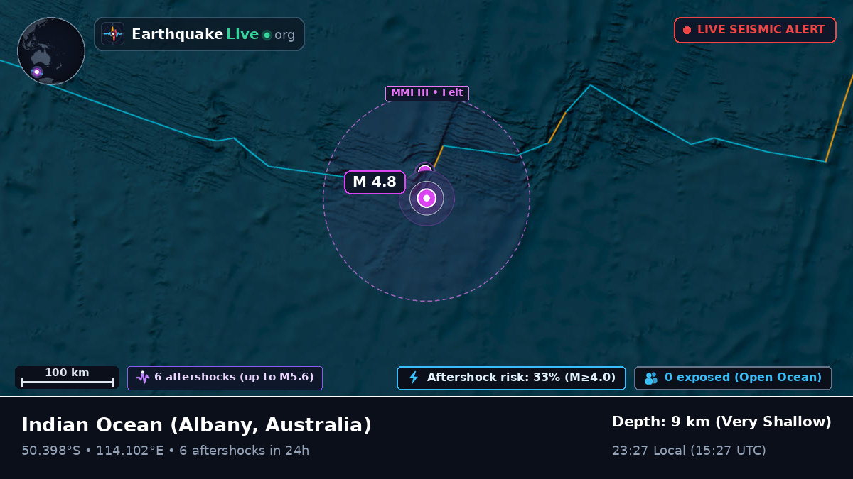Indian Ocean (Australia)