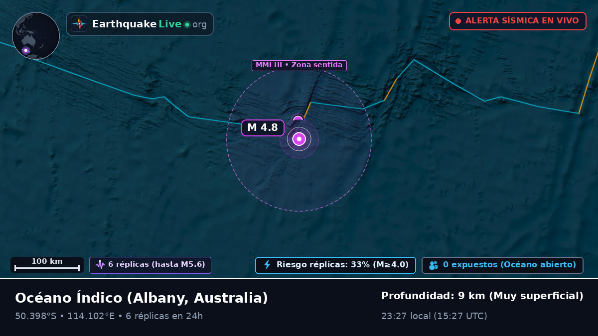 Océano Índico (Australia)