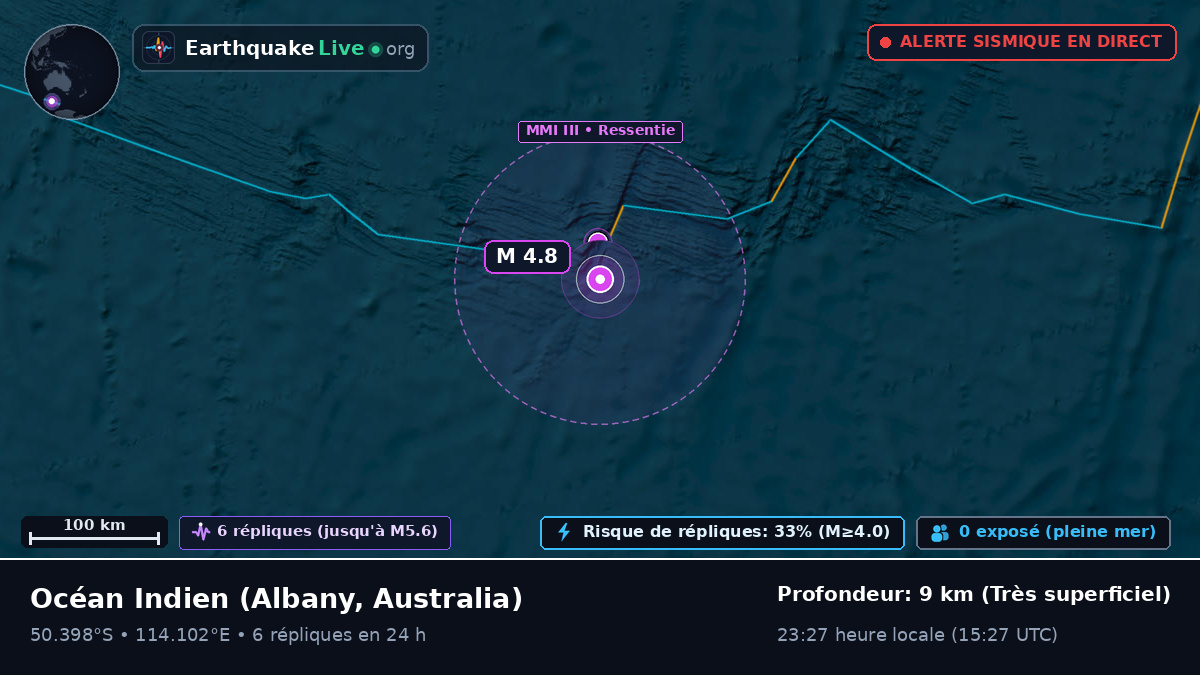 Océan Indien (Australia)