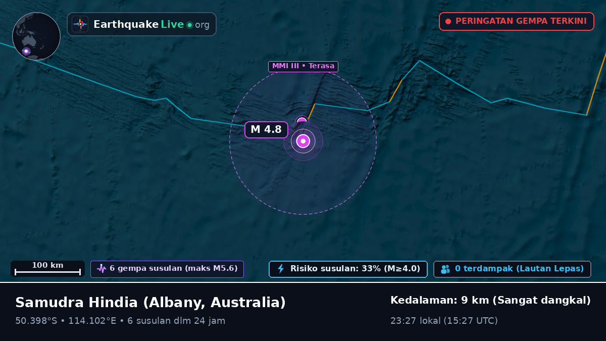Samudra Hindia (Australia)