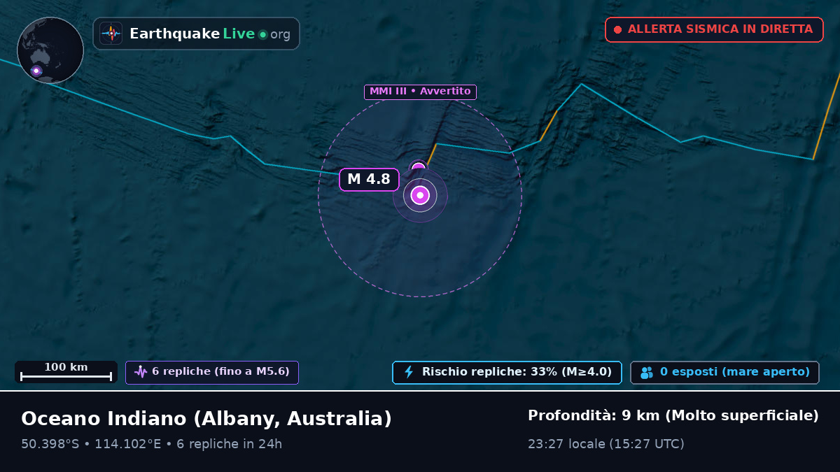 Oceano Indiano (Australia)