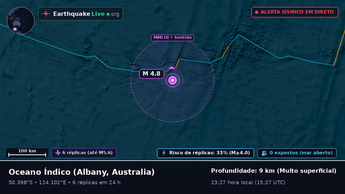 Oceano Índico (Australia)