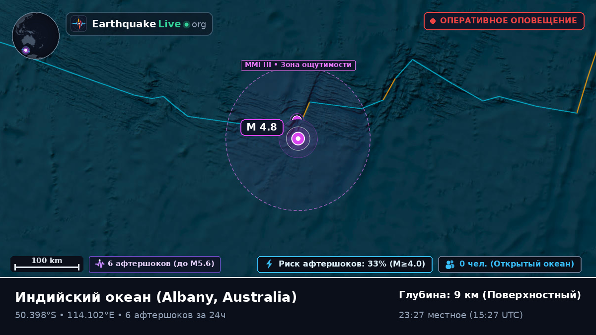 Индийский океан (Australia)