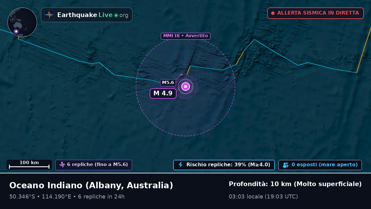Oceano Indiano (Australia)