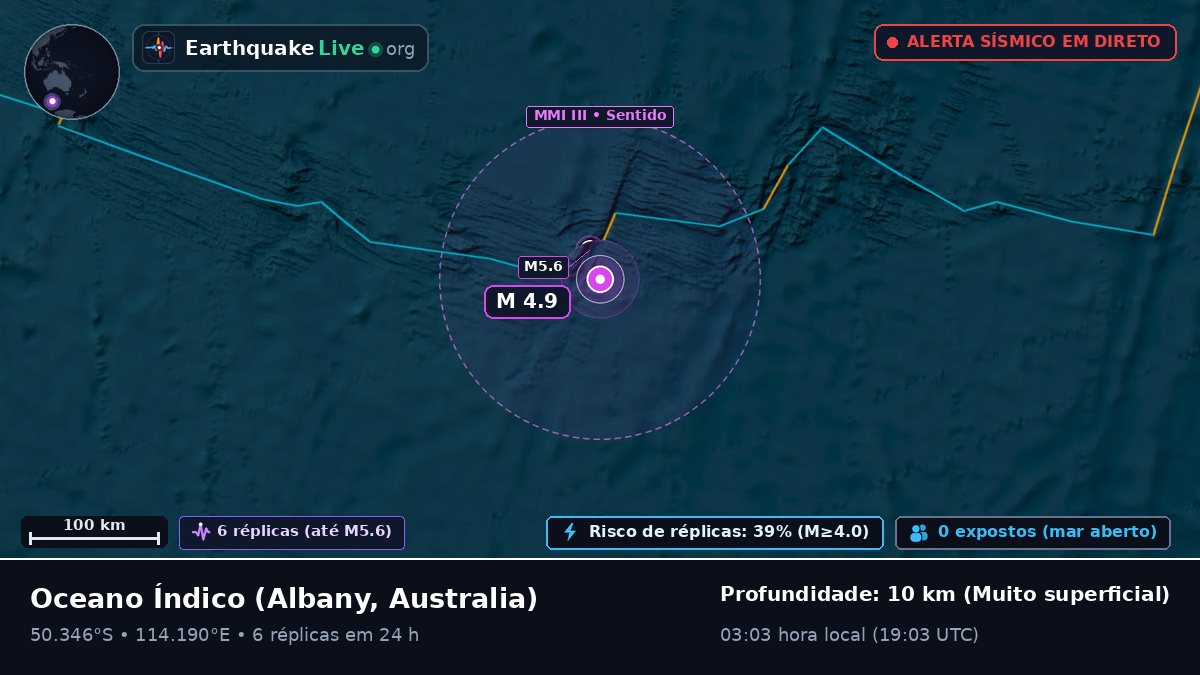 Oceano Índico (Australia)