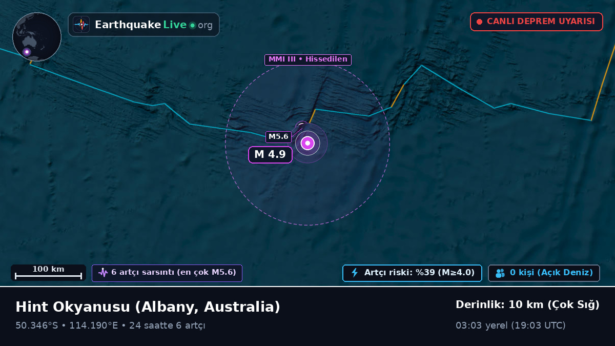 Hint Okyanusu (Australia)