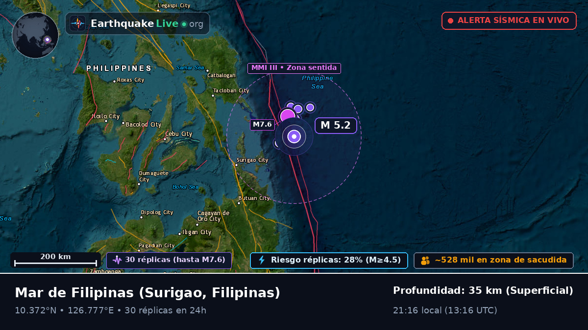 Mar de Filipinas (Filipinas)