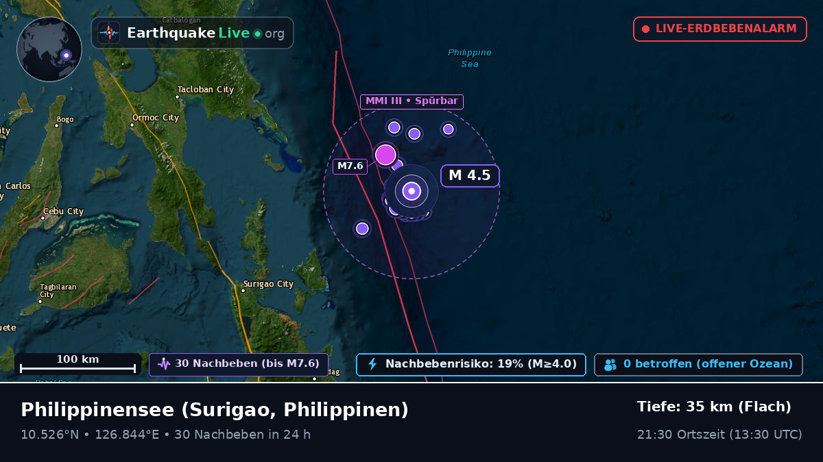 Philippinensee (Philippinen)