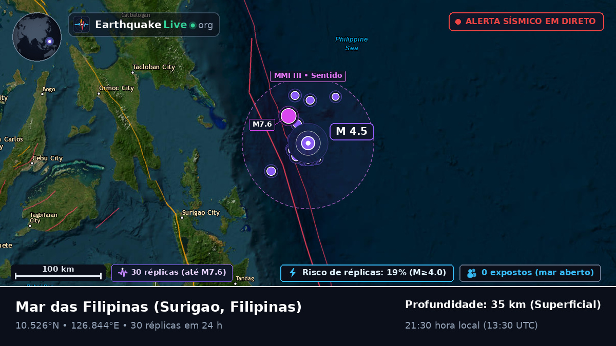 Mar das Filipinas (Filipinas)