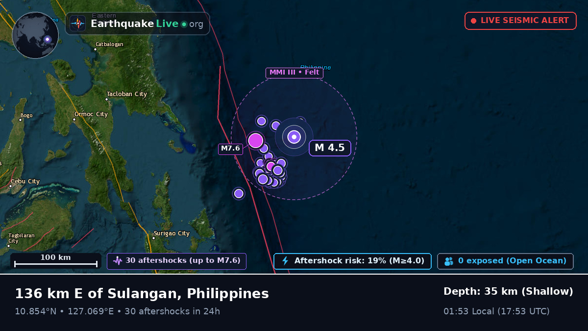 Philippine Sea (Philippines)
