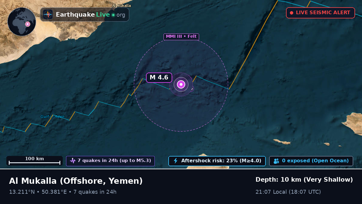 Off the coast of Al Mukalla, Yemen