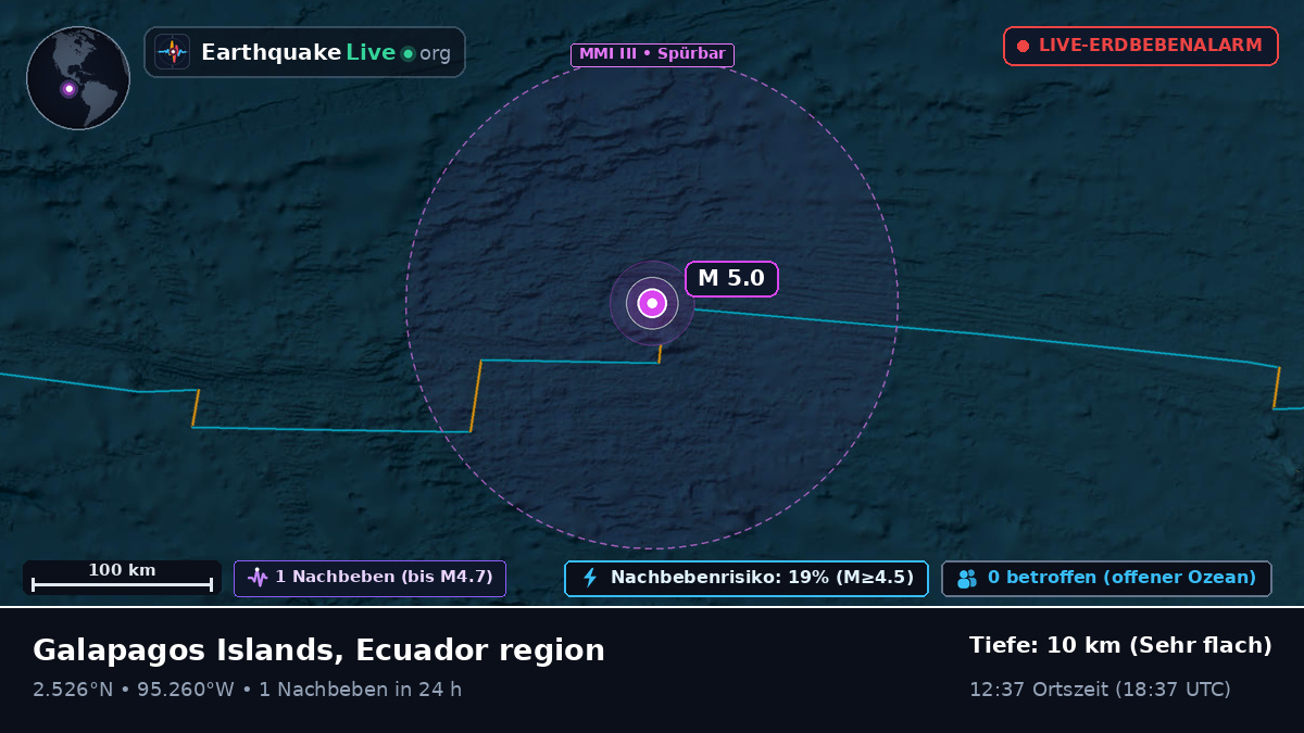 Nordatlantik (Ecuador)