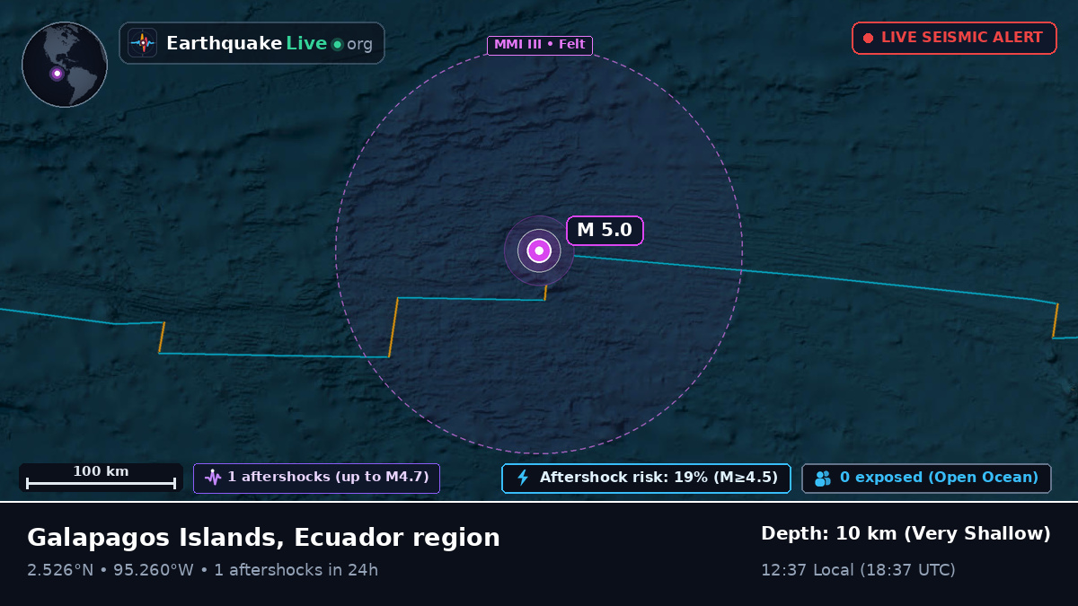 North Atlantic Ocean (Ecuador)