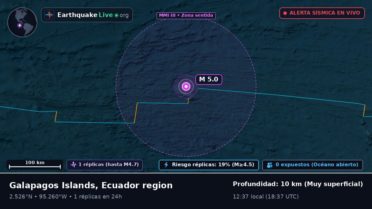 Océano Atlántico Norte (Ecuador)
