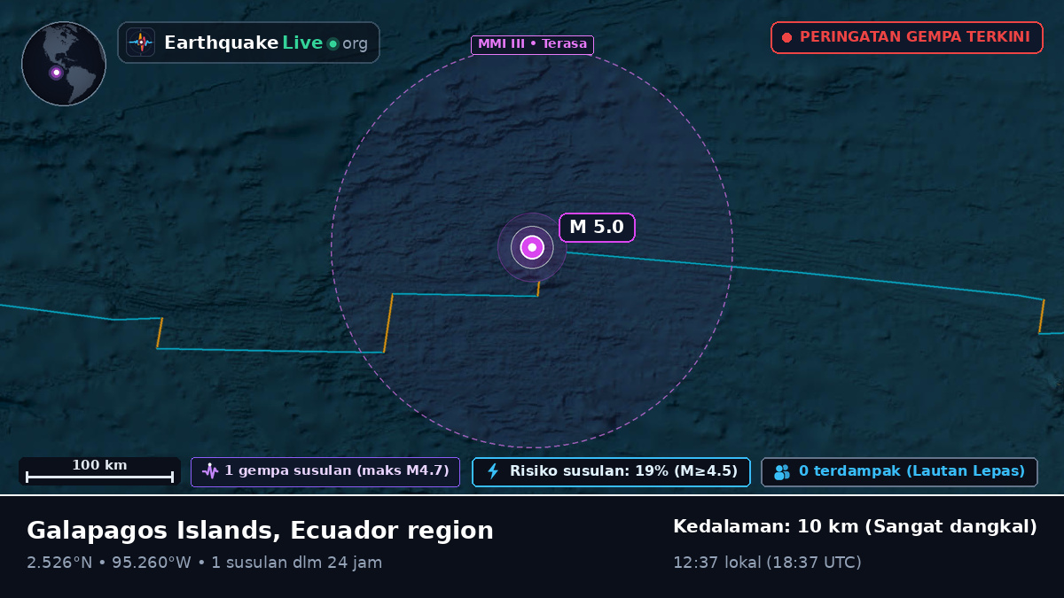 Samudra Atlantik Utara (Ekuador)