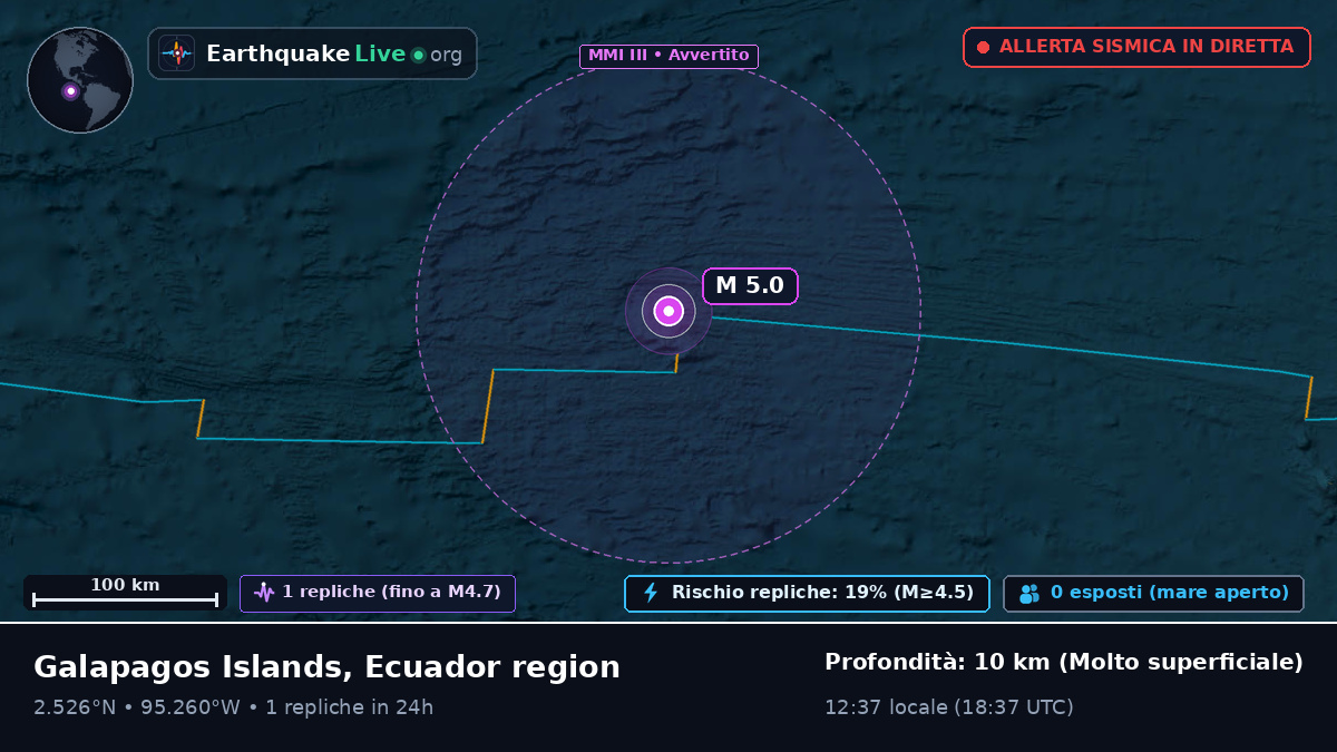 Oceano Atlantico settentrionale (Ecuador)