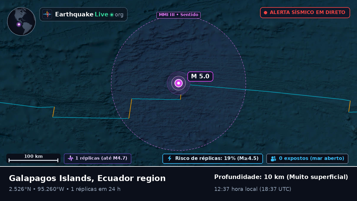 Oceano Atlântico Norte (Equador)