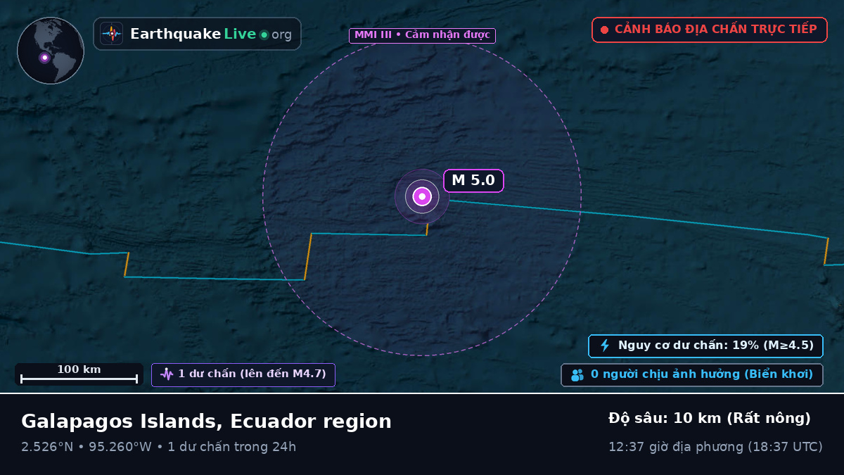 Bắc Đại Tây Dương (Ecuador)