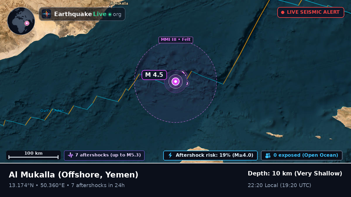 Off the coast of Al Mukalla, Yemen