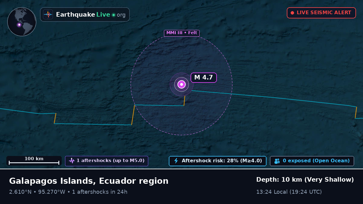 North Atlantic Ocean (Ecuador)