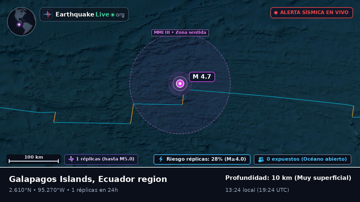 Océano Atlántico Norte (Ecuador)