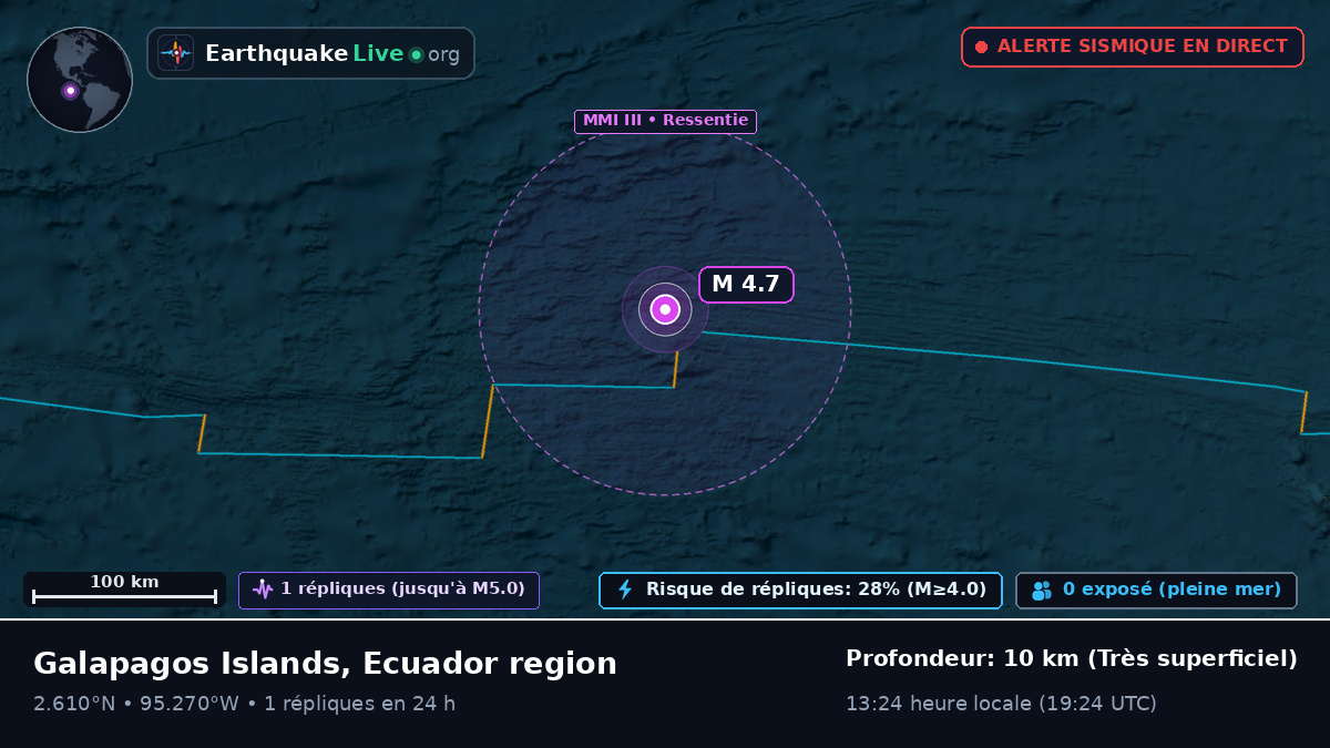 Océan Atlantique Nord (Équateur)