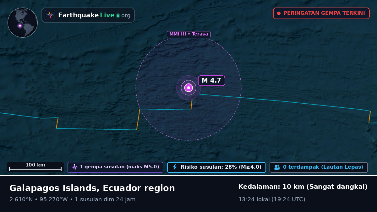 Samudra Atlantik Utara (Ekuador)