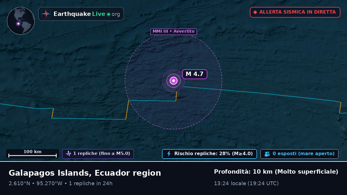 Oceano Atlantico settentrionale (Ecuador)