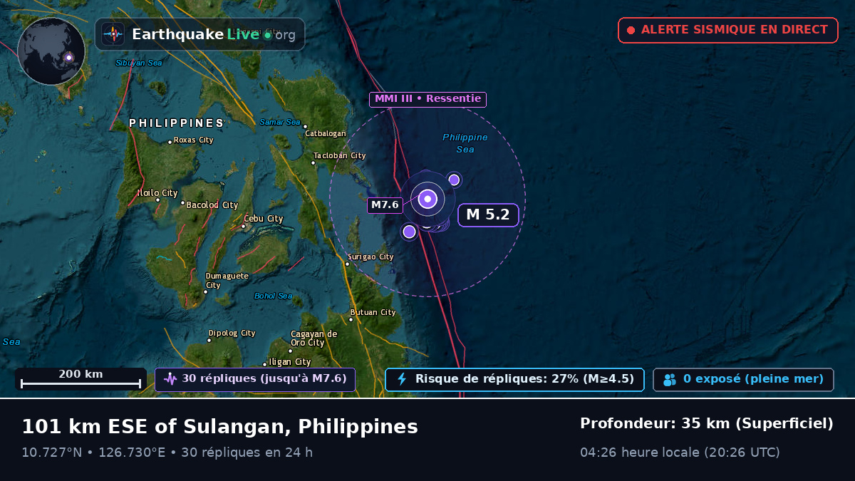 Mer des Philippines (Philippines)
