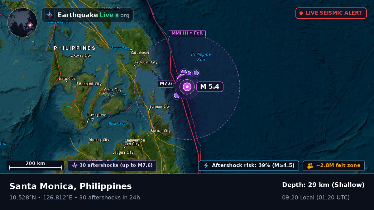 Philippine Sea (Philippines)