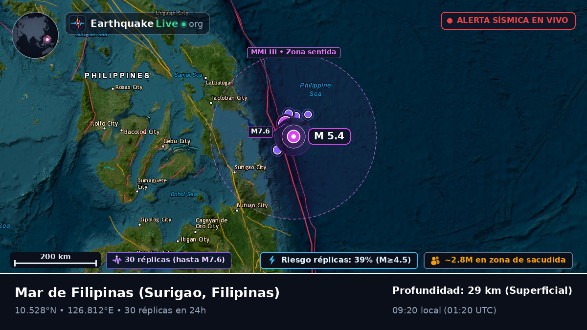 Mar de Filipinas (Filipinas)