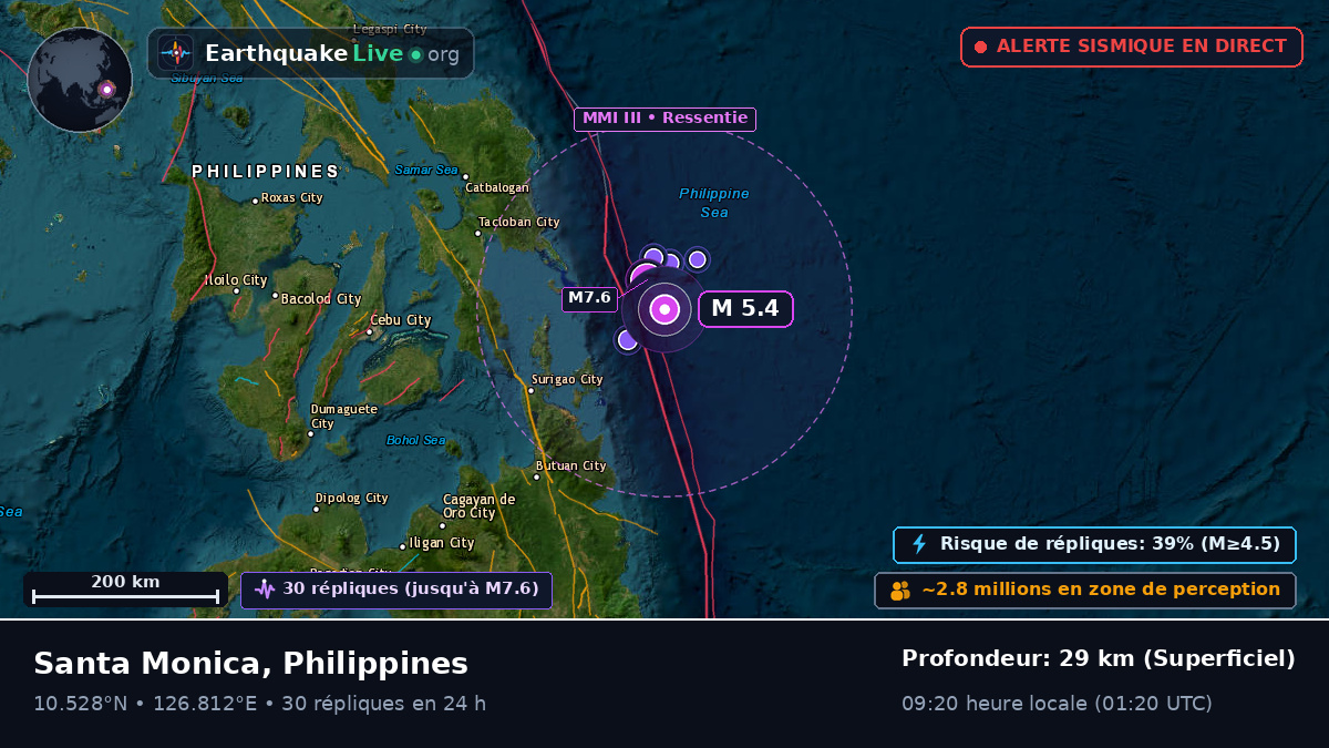 Mer des Philippines (Philippines)