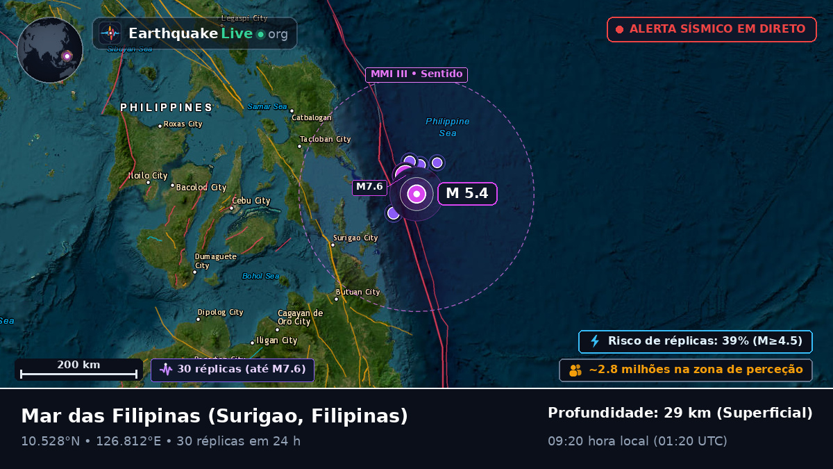 Mar das Filipinas (Filipinas)