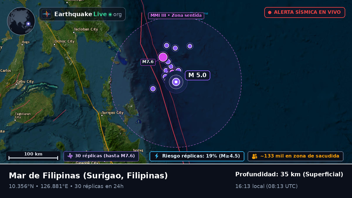 Mar de Filipinas (Filipinas)