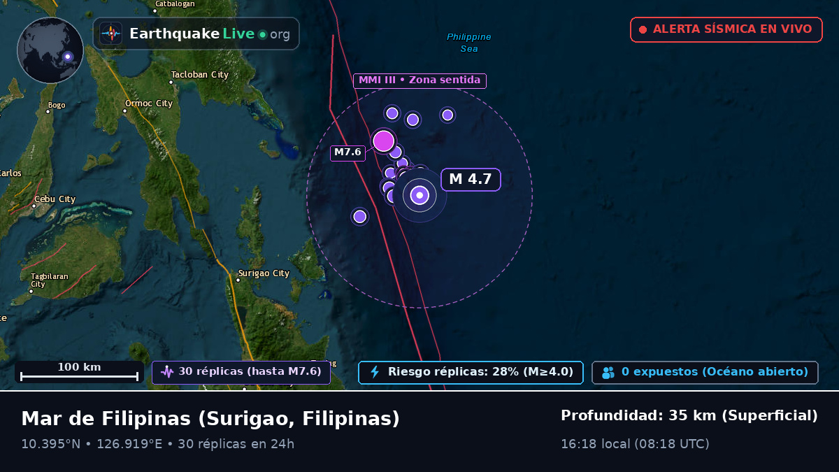 Mar de Filipinas (Filipinas)
