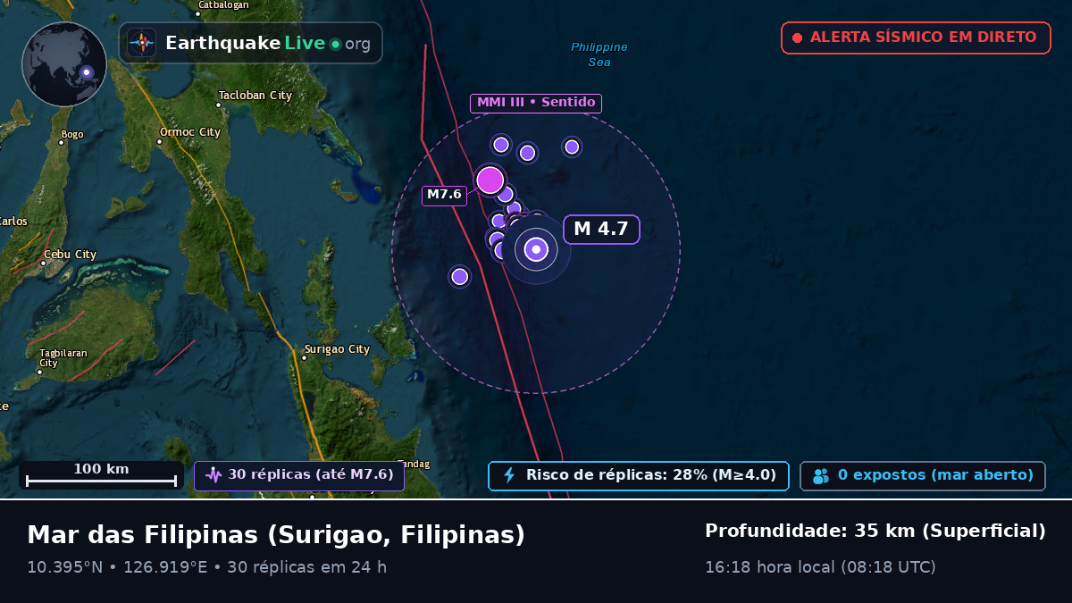 Mar das Filipinas (Filipinas)