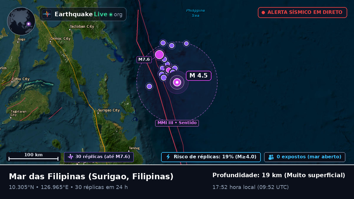 Mar das Filipinas (Filipinas)